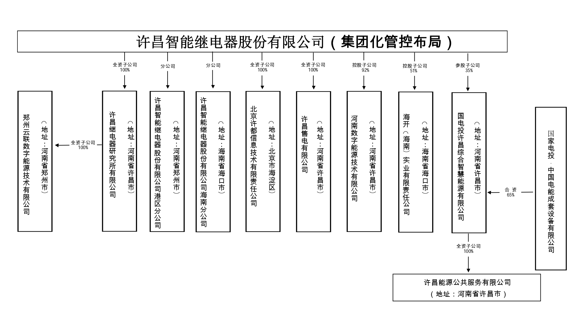 20240522股權關系圖_page-0001 - 副本.jpg